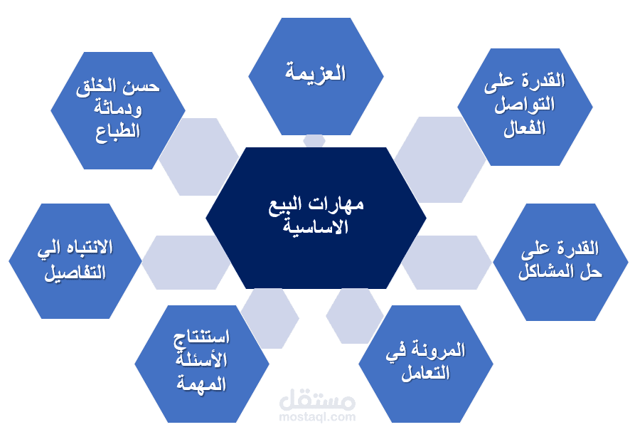 عروض علي الباور بوينت Power point Presentation