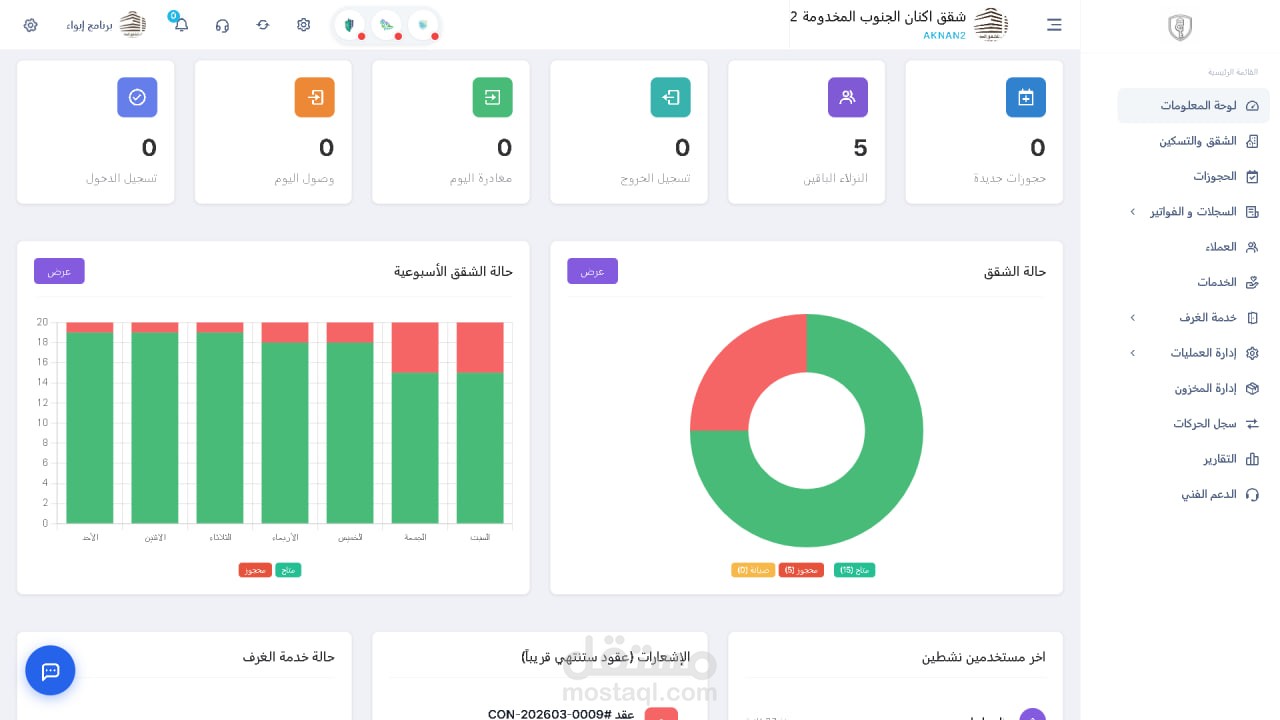 سيستم لادارة الفناق (sass) + ويب سايت