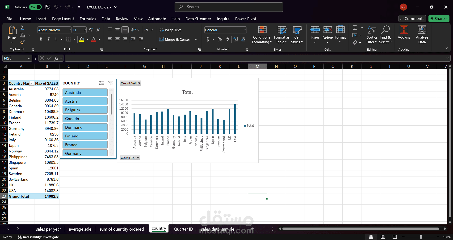 استخدام الExcel بشكل احترافى فى تحليل بيانات شركة ملابس