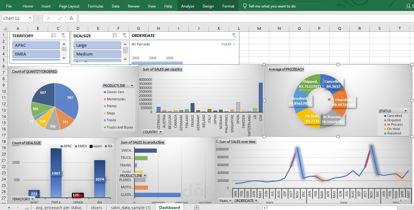 dash board for sales