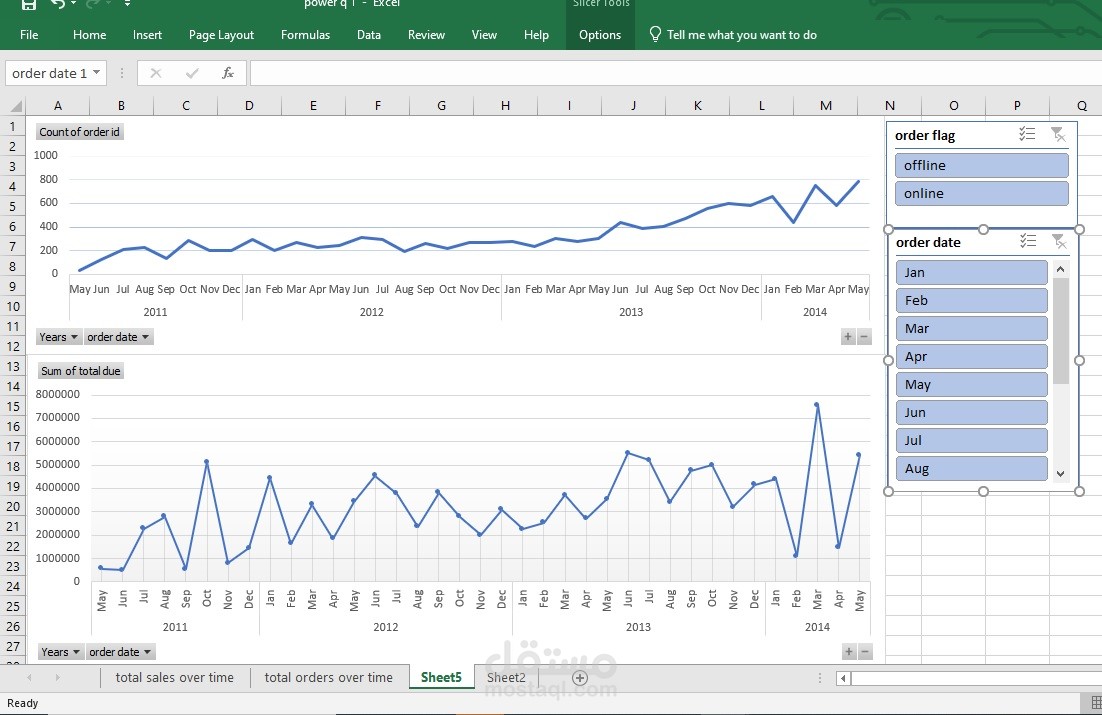 dashboard for e commerce sales