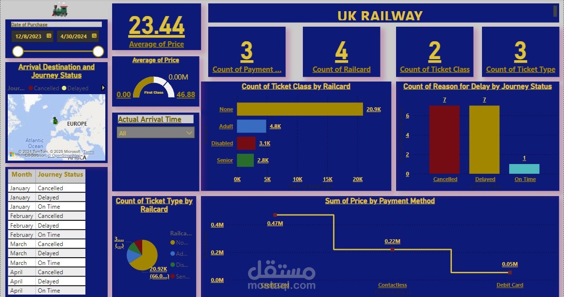 UK Railway