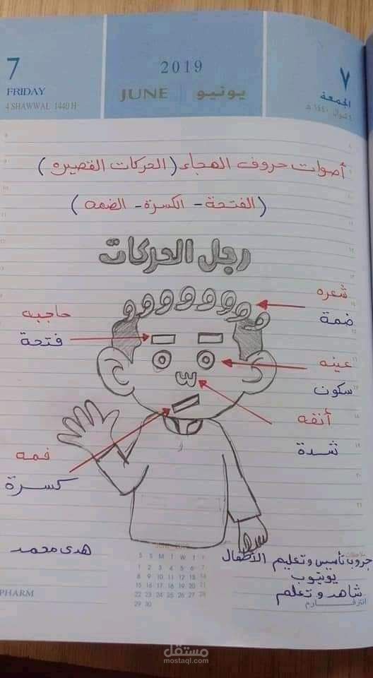 شرح الاصوات القصيرة