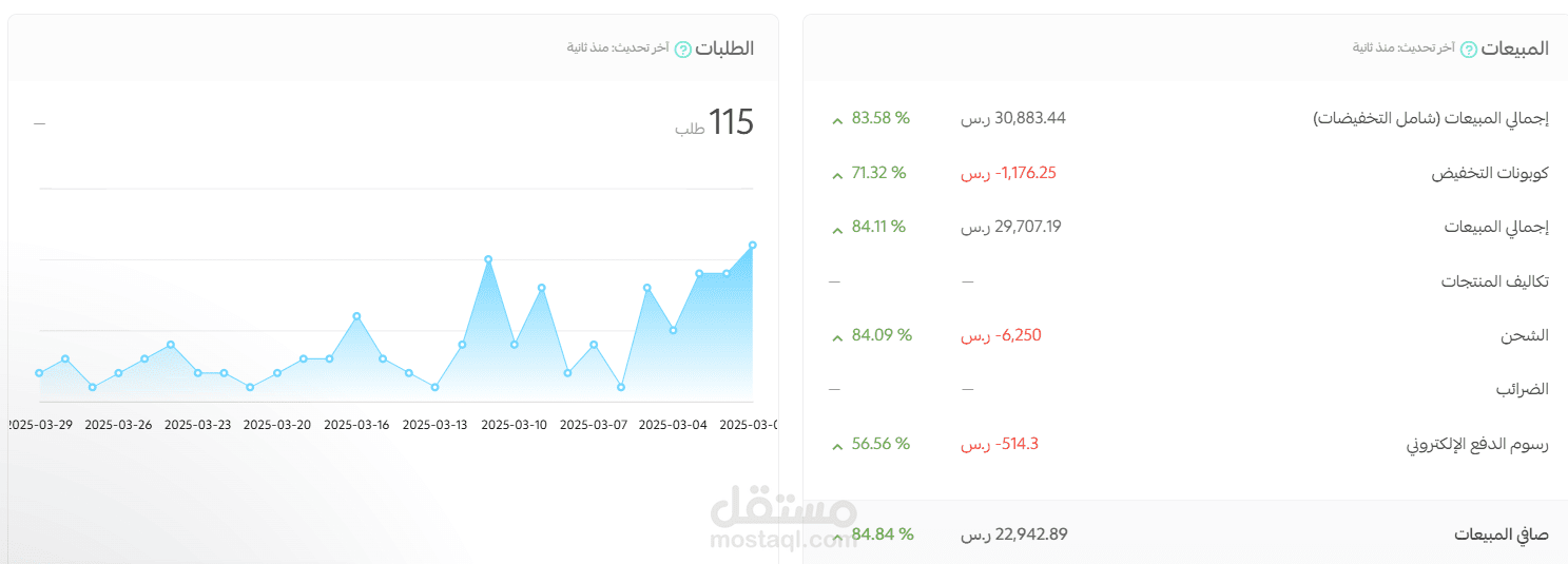 متجر سعودي علي سله