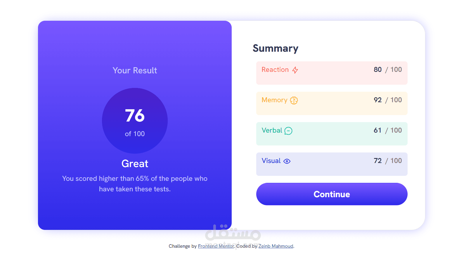 challenges-results-summary-component