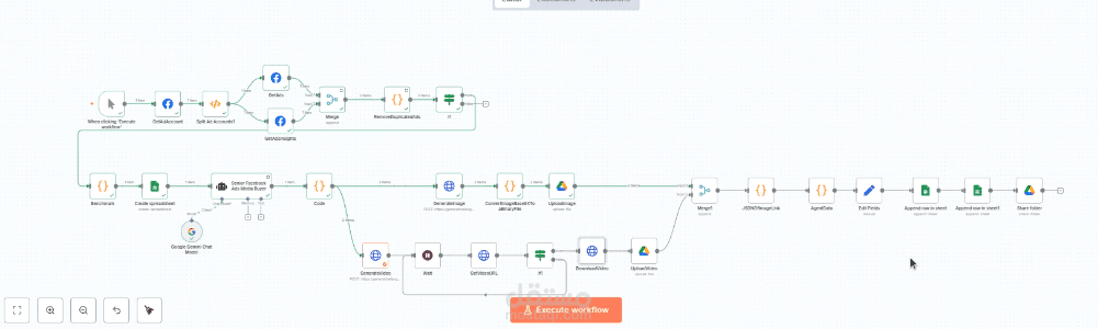 نظام أتمتة ذكي متكامل لإنتاج محتوى وتقارير إعلانات ميتا (n8n + Gemini AI + Video Generation)