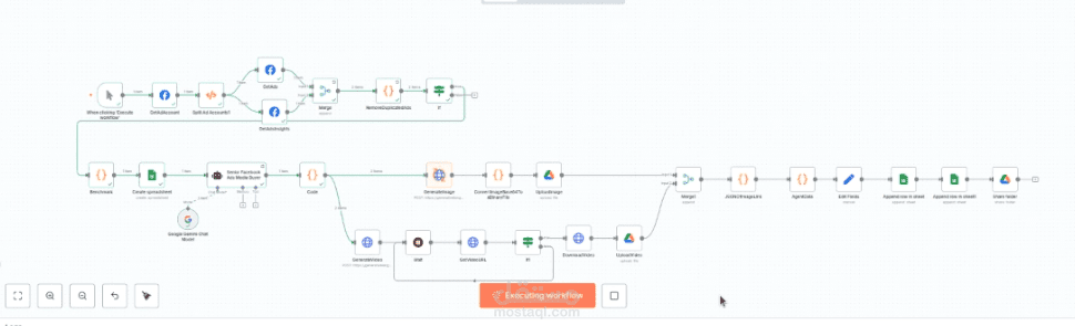 أتمتة إدارة حملات Facebook Ads باستخدام n8n وAI