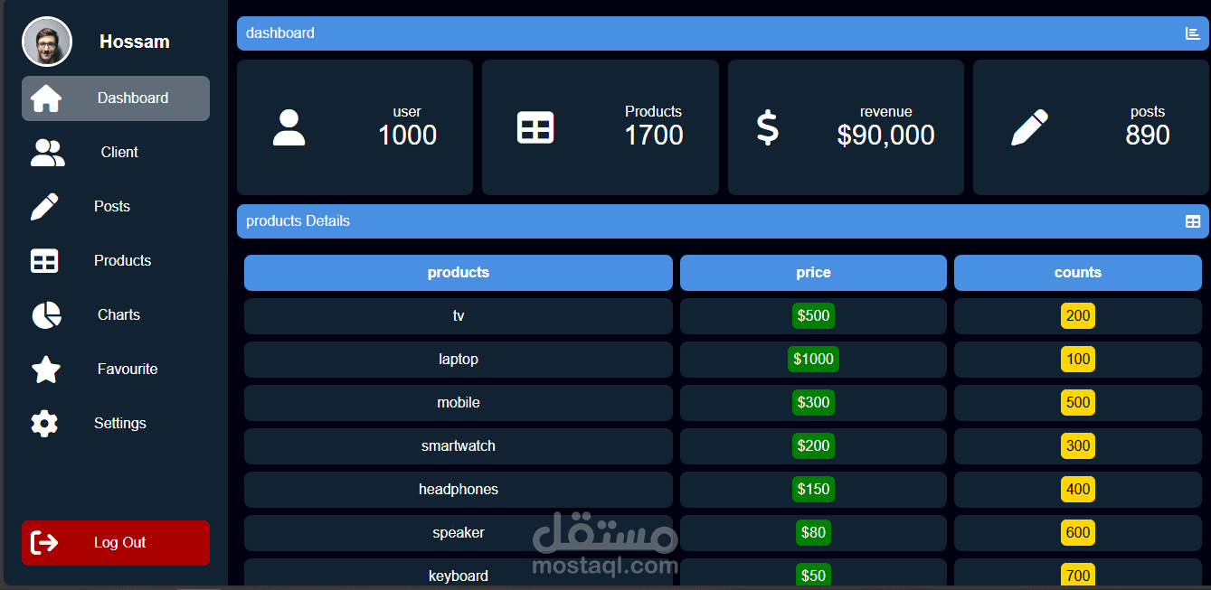 Admin Dashboard