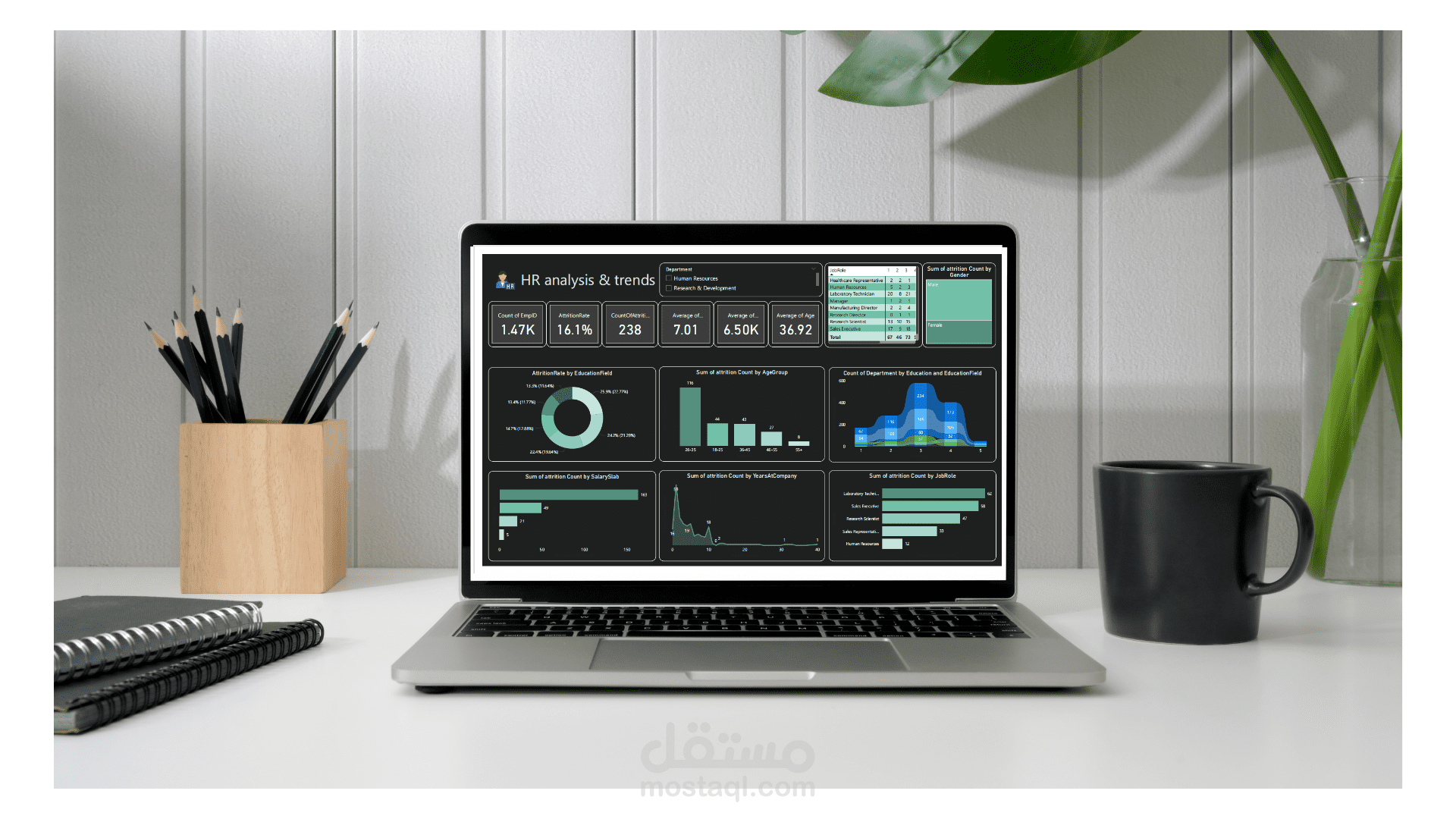 تحليل بيانات الموظفين وبحث اسباب رحيلهم باستخدام البور بي اى