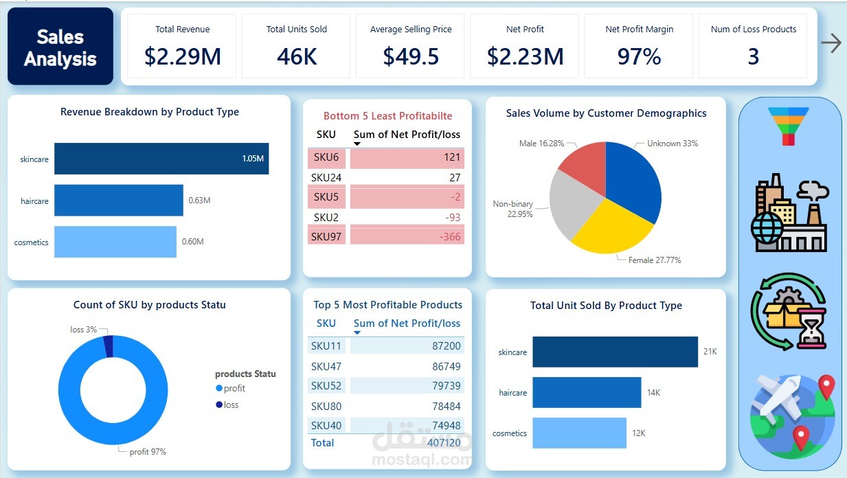 داشبور تفاعلي لتتبع إدارة سلسلة التوريد