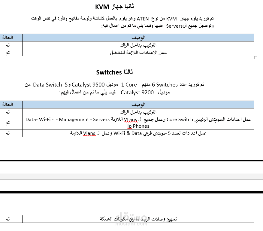 كتابة التقارير التقنية و متابعة جودة العمل بالمشاريع و التحقق من تنفيذ متطلبات العميل