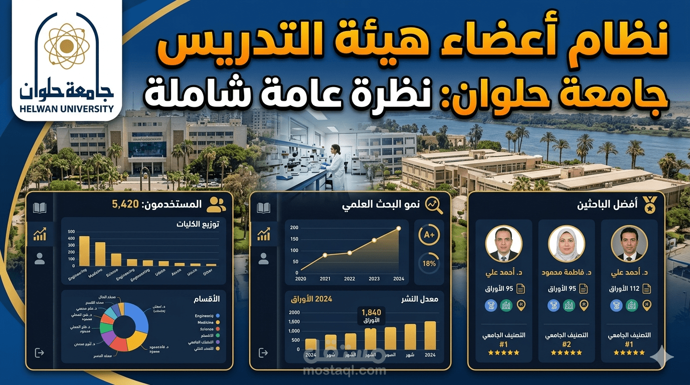 لوحة تحكم (Dashboard) تظهر احصائيات عن مستخدمين النظام