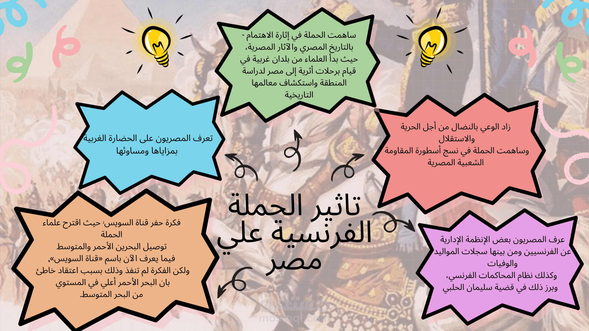 خريطة ذهنية