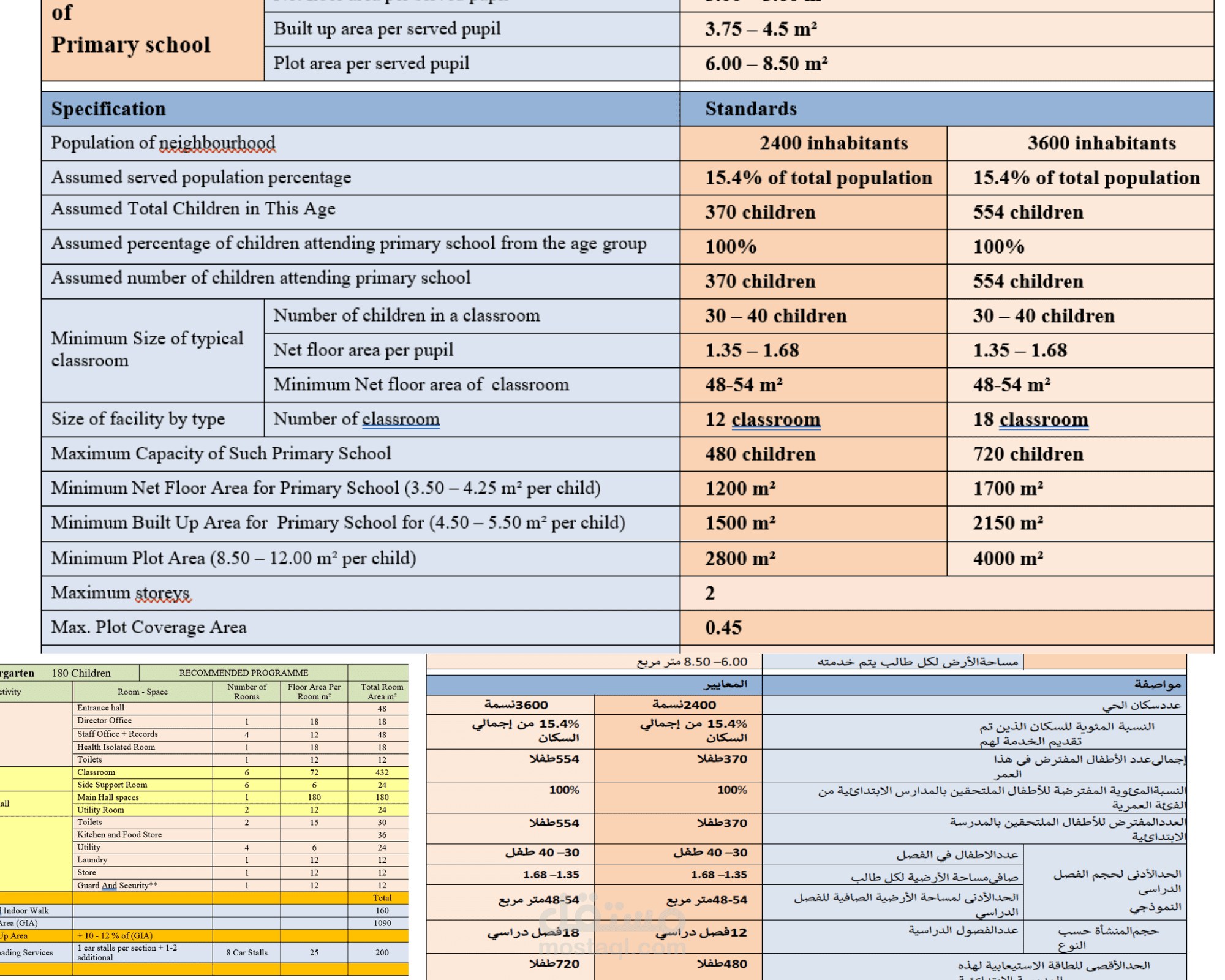 ترجمة جداول هندسية من اللغة الانكليزية الى اللغة العربية