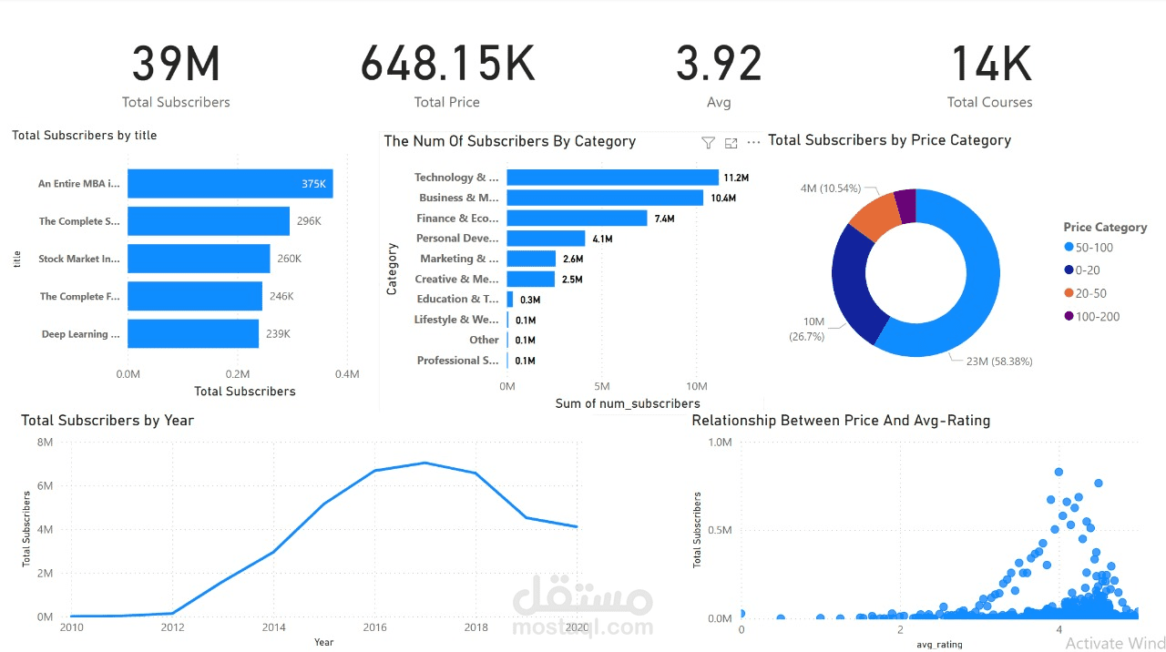 لوحة تحكم تفاعلية لتحليل بيانات دورات Udemy