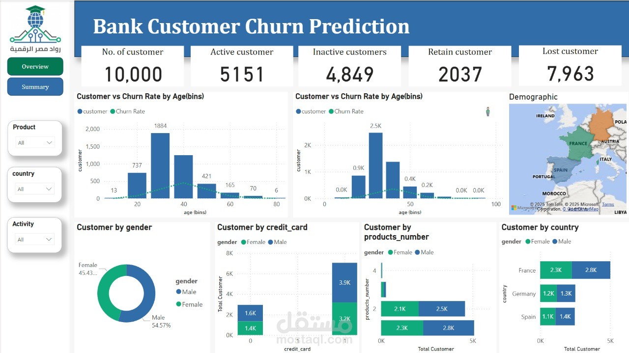 نموذج تنبؤي وتطبيق Streamlit ولوحة تفاعلية لتحليل فقدان العملاء في البنوك باستخدام تعلم الآلة وPower BI