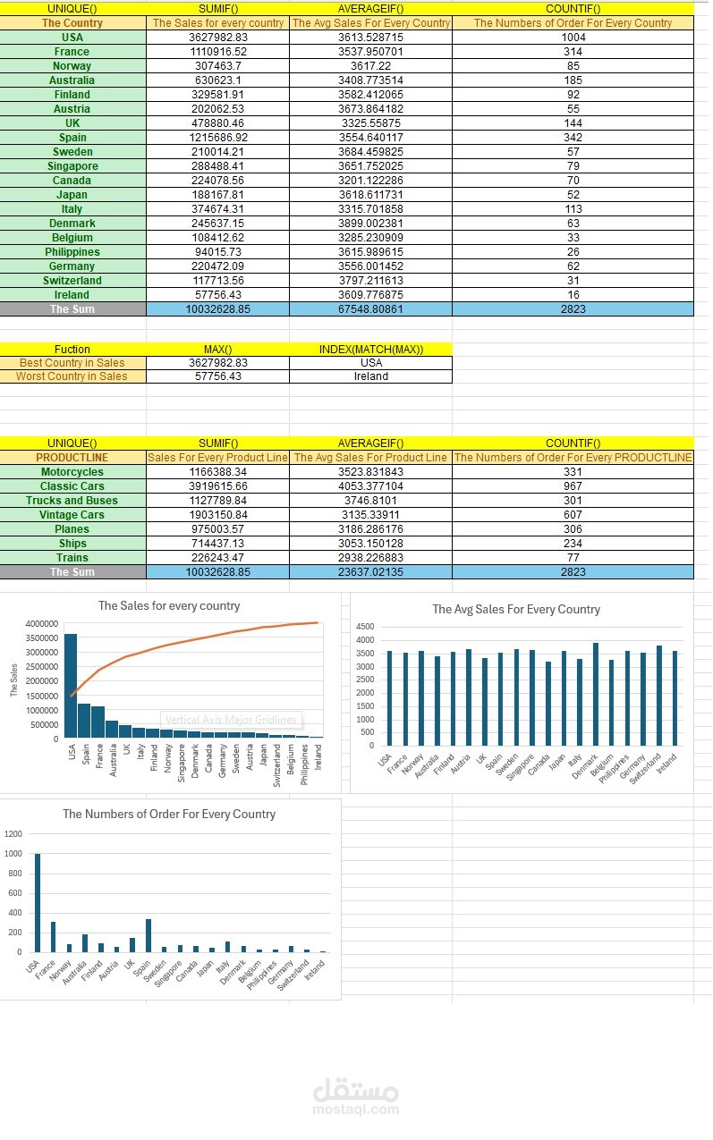 Excel Dashboard