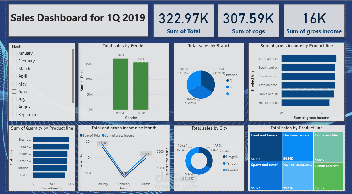 sales dashboard