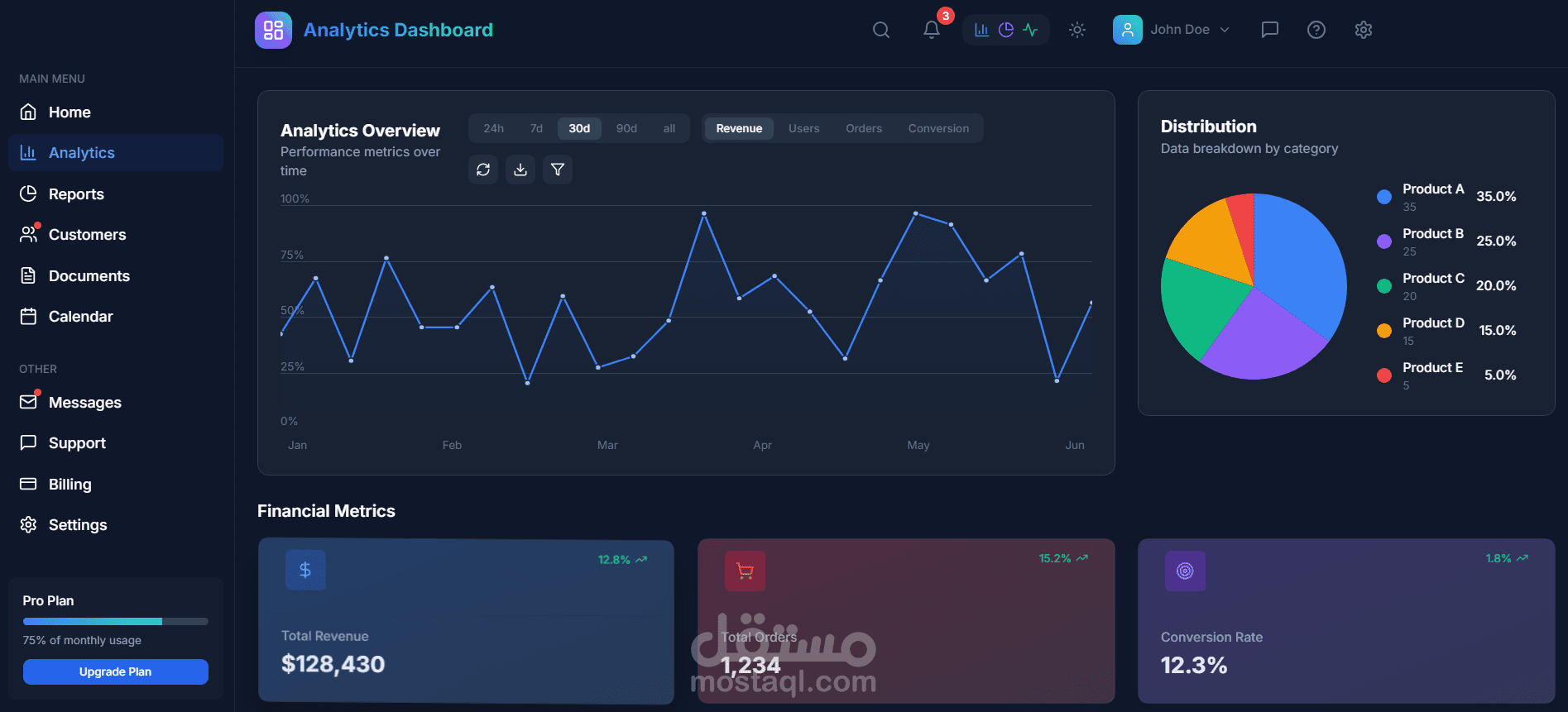 لوحة تحكم للأدمن باستخدام HTML , CSS , REACT , TypeScript , Tailwind