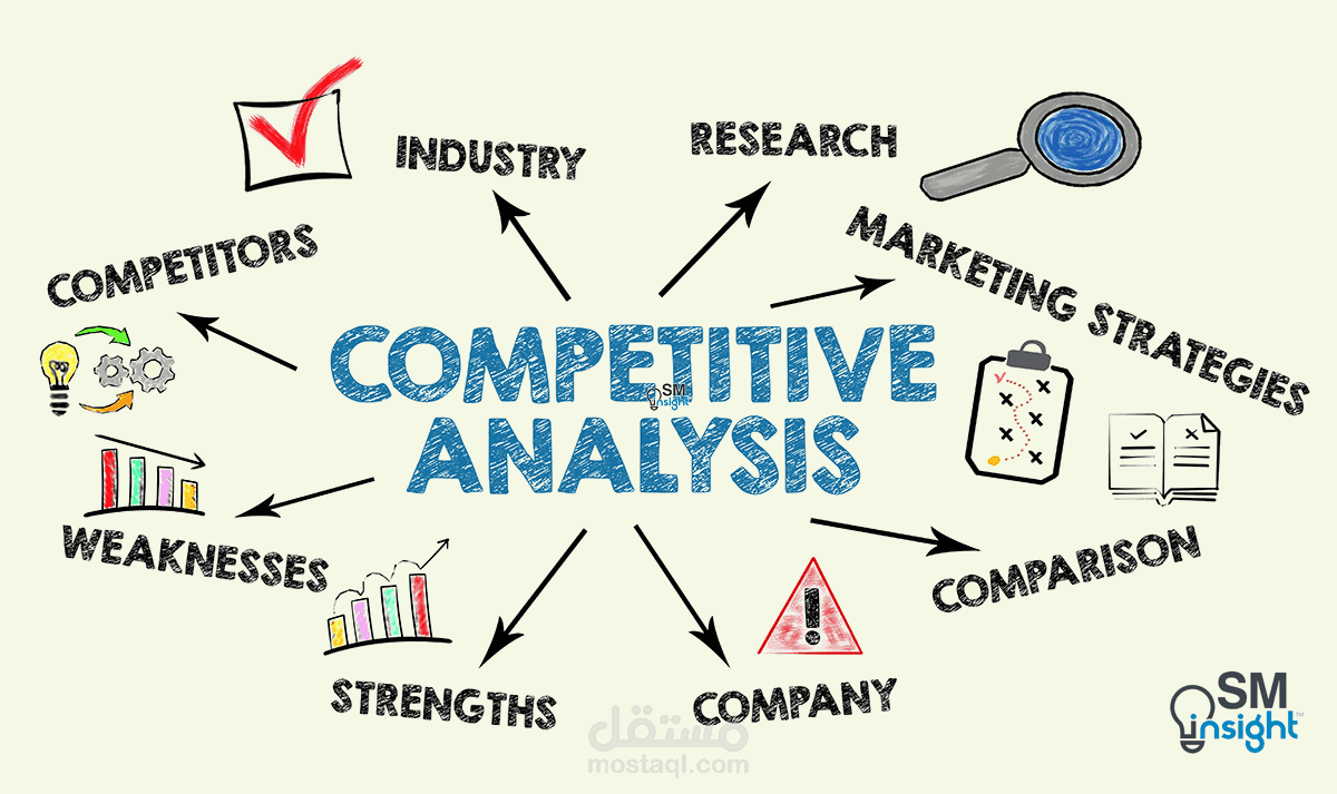 تحليل المنافسين (Competitors Analysis)