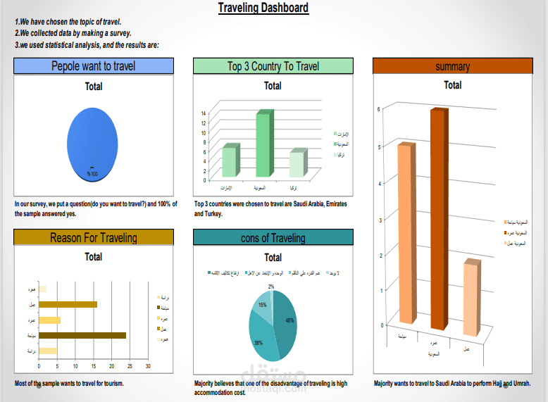 Traveling dashboard