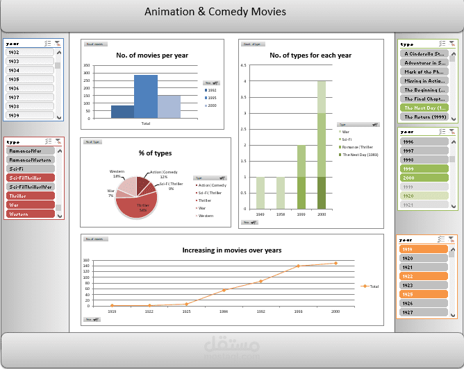 movies dashboard