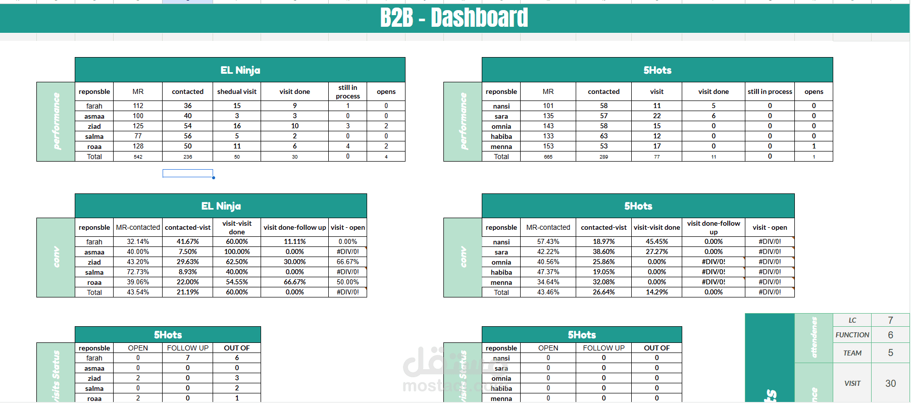 Google Sheets CRM system