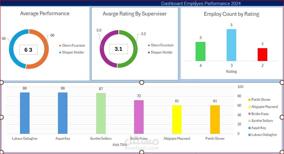 عمل ملف أكسيل ,و داش بوردلقياس اداء الموظفين