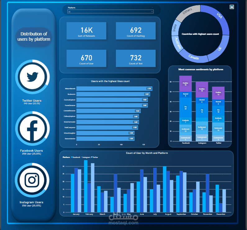 social Media Analytics Dashboard