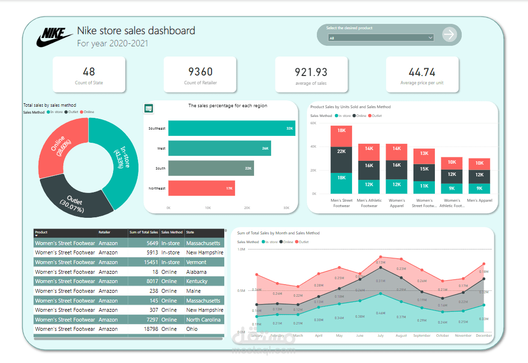 Nike Sales Performance Dashboard