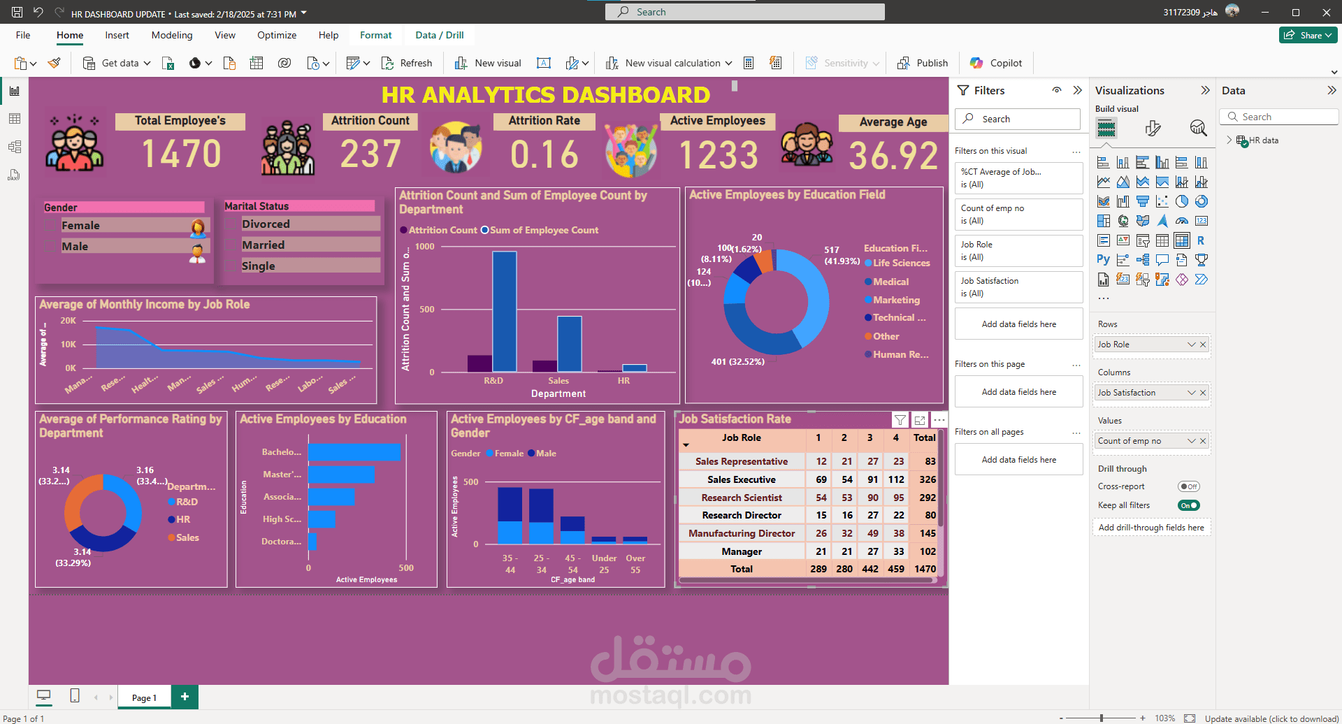 HR Analytics Dashboard
