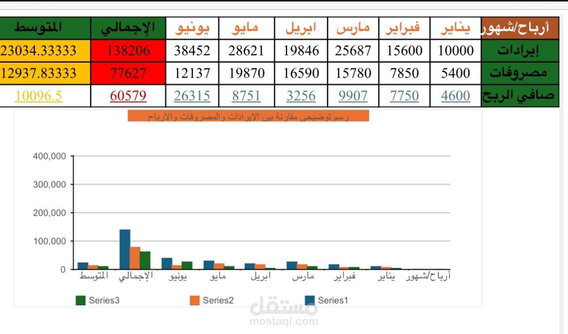 عمل جدول على اكسيل