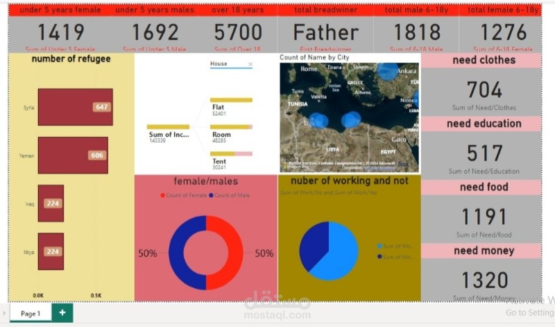 data analysis of refugee data