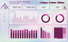 bike sales