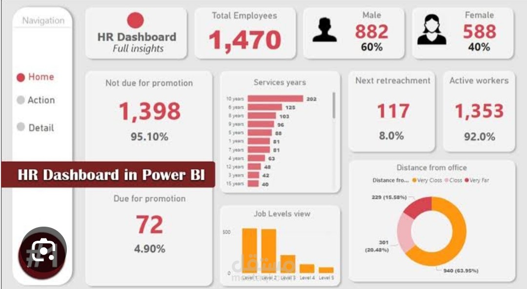 dashboard  HR