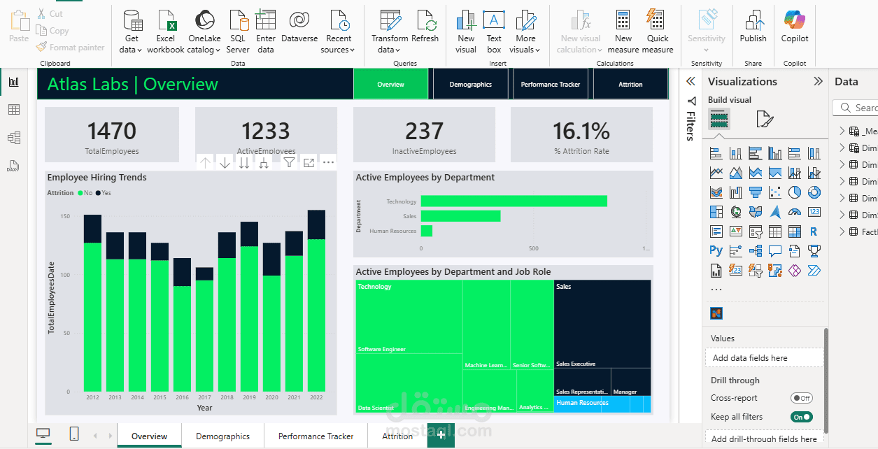 HR analytics in power bi
