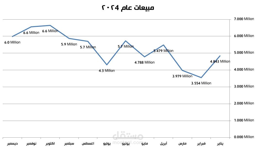 بيكون انترناشونال جروب