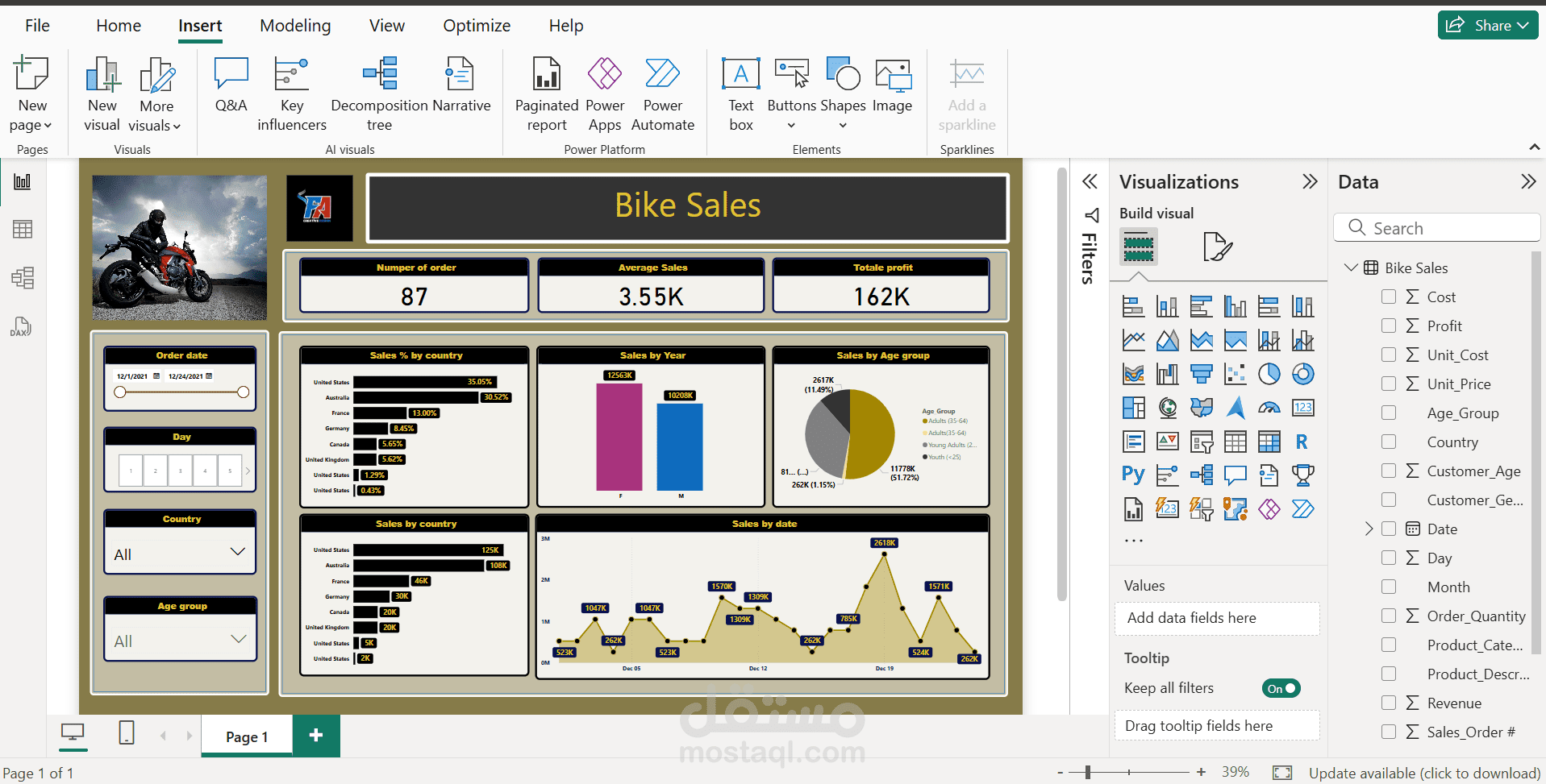 Bike dashboard