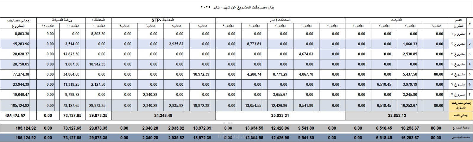 جدول متابعة المصروفات