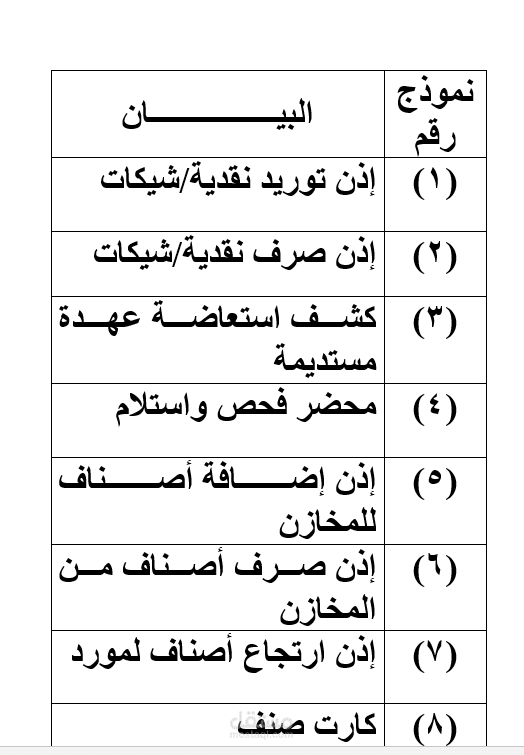 اعداد دوره مستنديه مبسطه