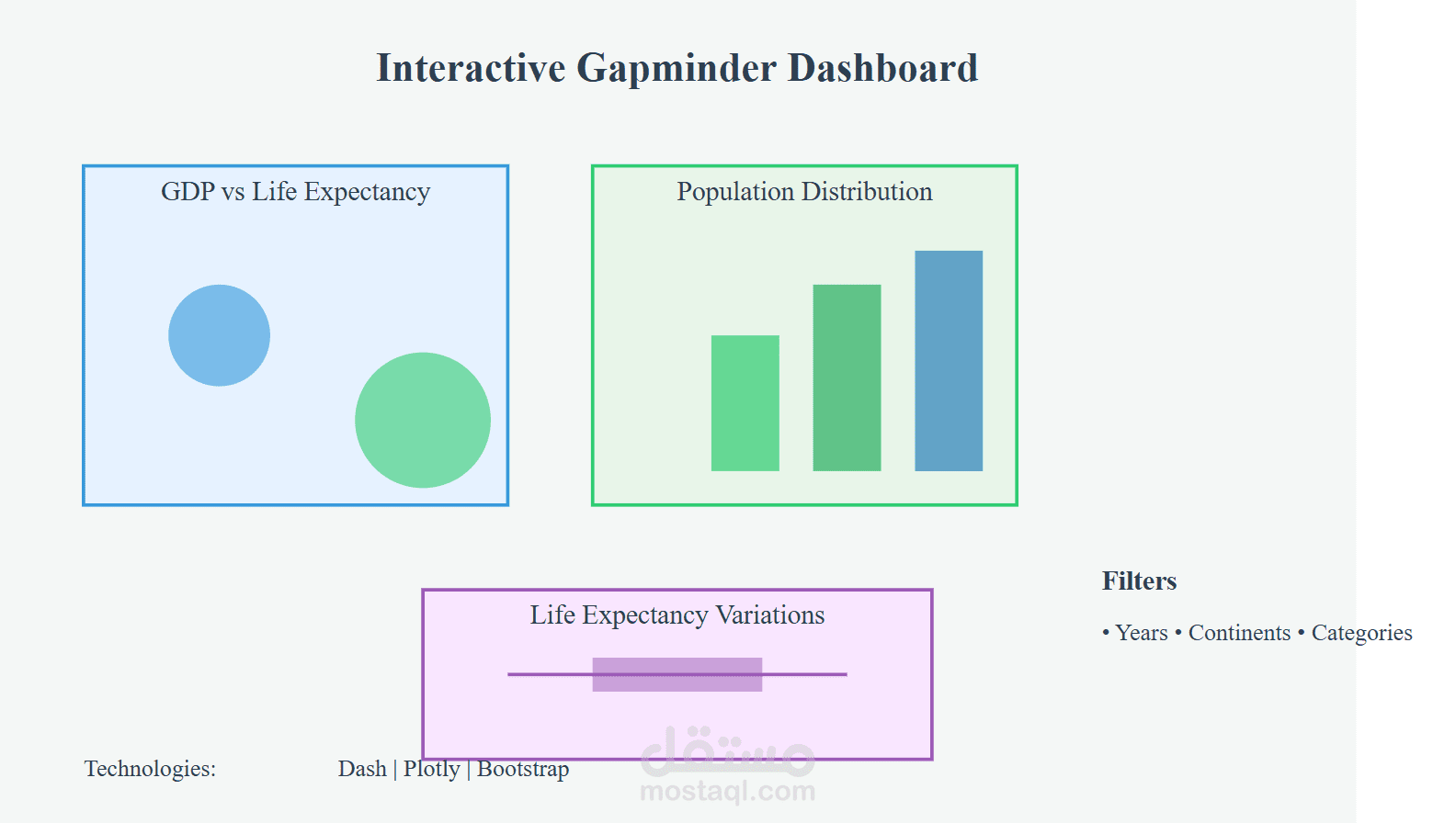 Gapminder Data Visualization Dashboard