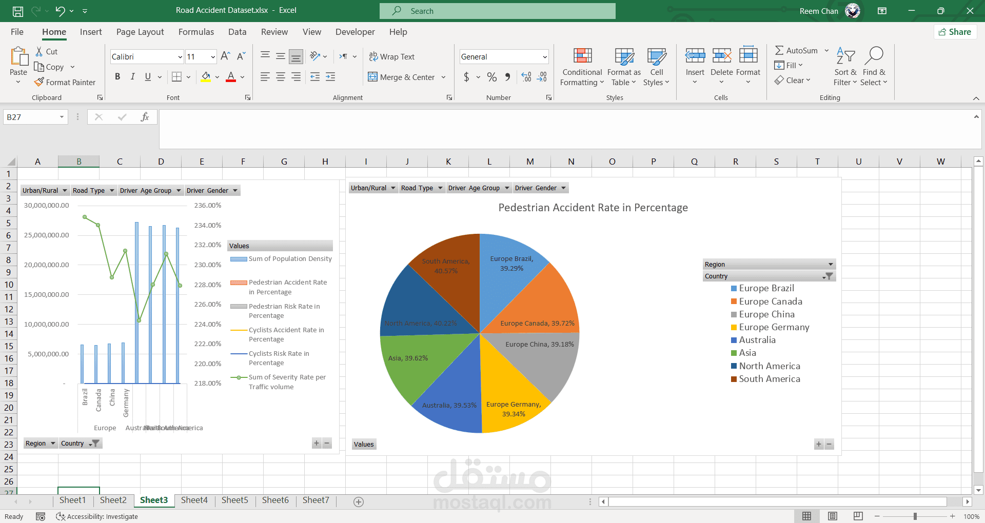 Road accident analysis