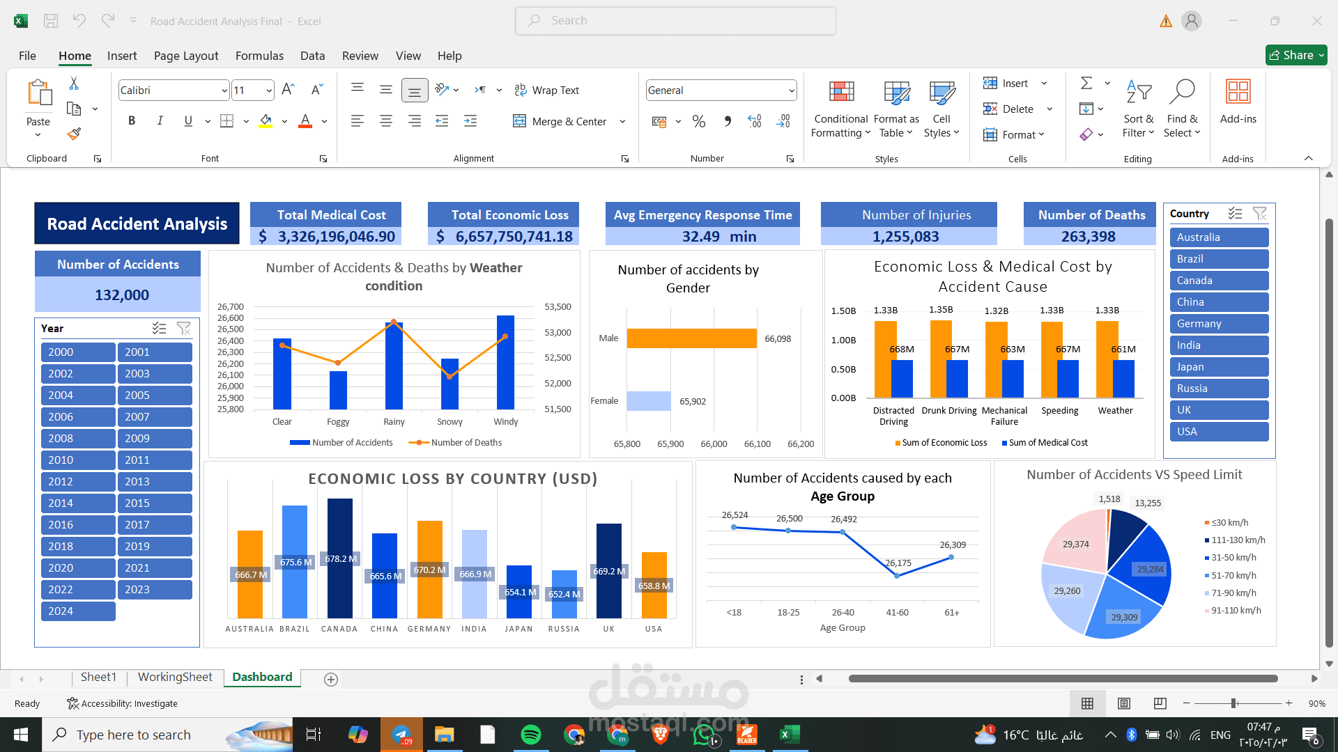 لوحة تحكم تحليل حوادث الطرق باستخدم Microsoft Excel