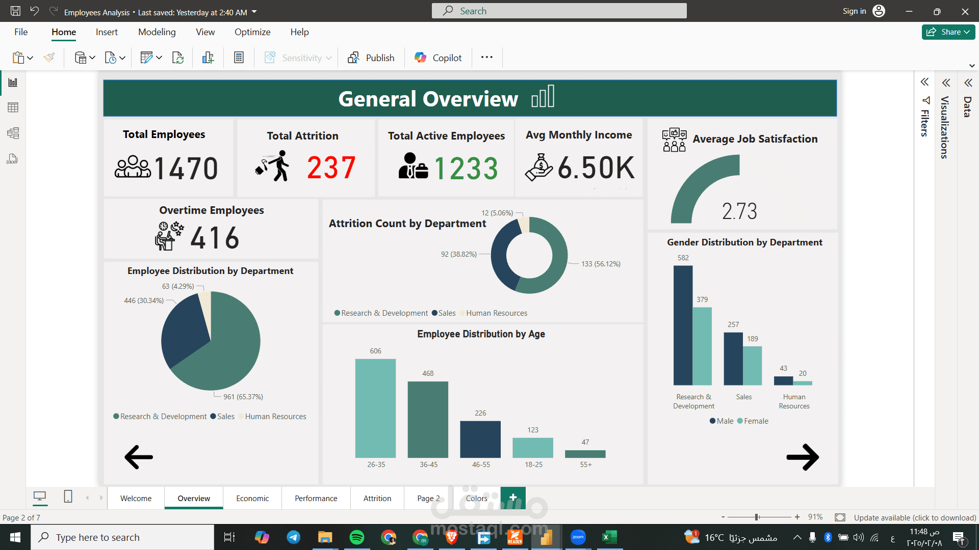 لوحة تحكم تحليل دوران الموظفين باستخدام Power BI