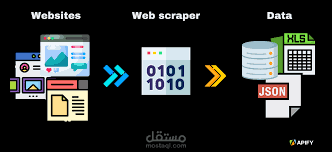 استخدام تقنيات ذكية لاستخراج البيانات من الويب