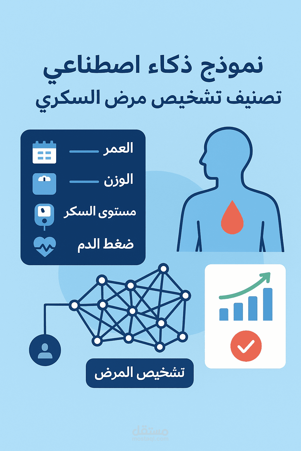 تشخيص مرض السكري بالاعتماد على خوارزميات التعلم الآلي