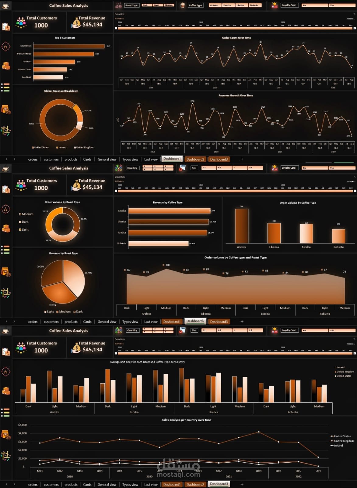 Coffee Orders Analysis using Excel