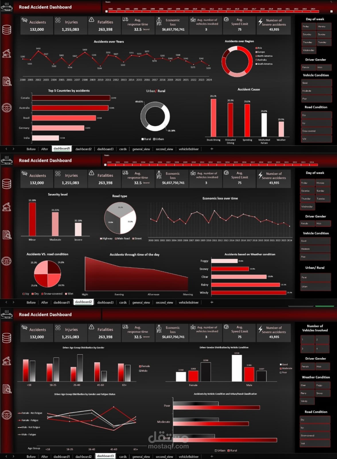 Road Accidents Analysis using Excel