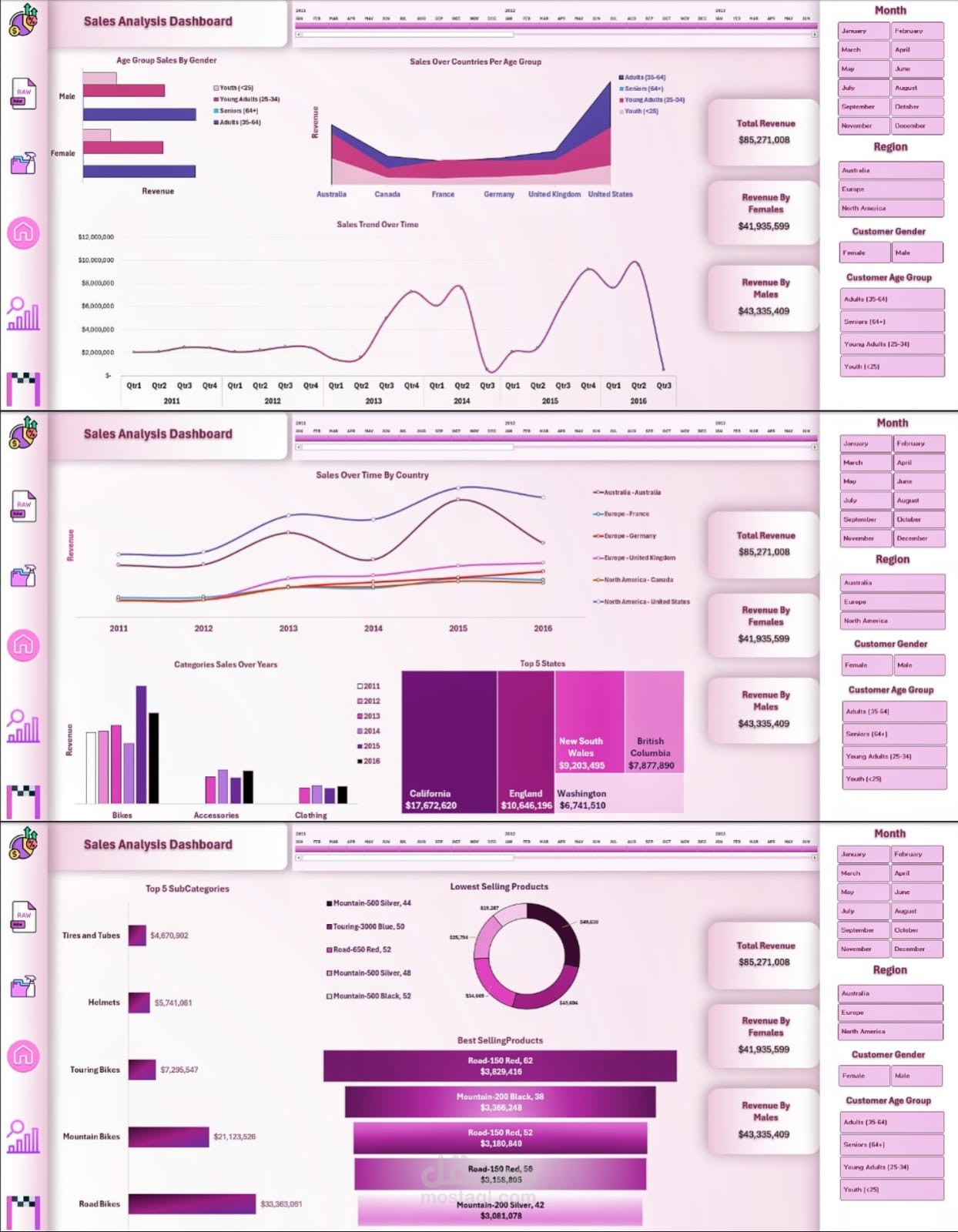 Sales Analysis Project Using Excel