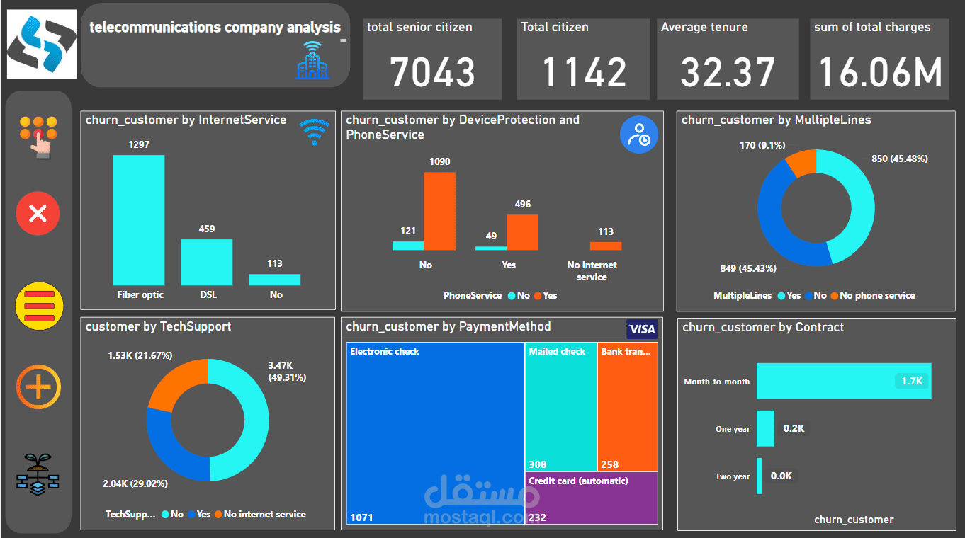 تدريب فى فريق saiket systems